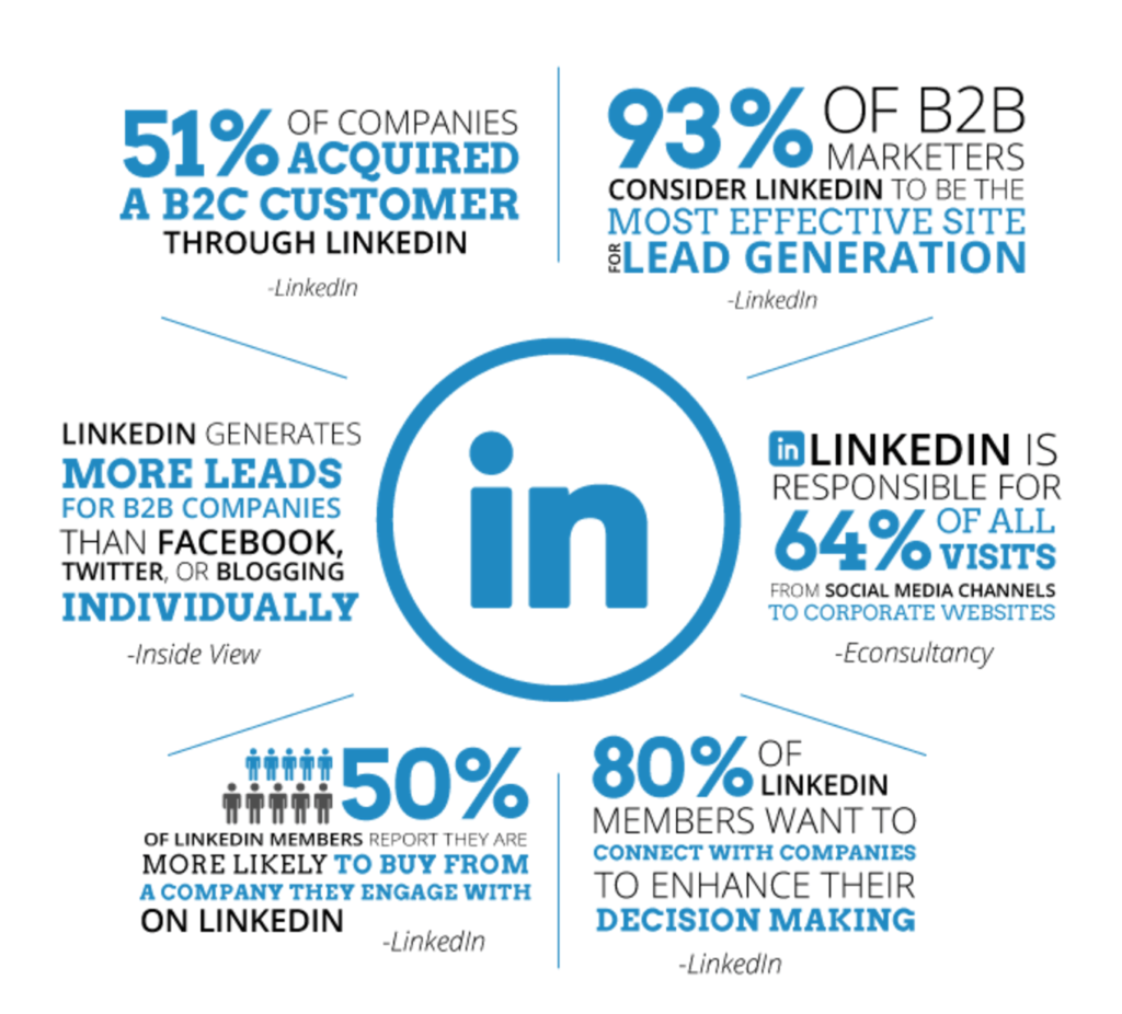 ᐉ What is LinkedIn • Why is it the most popular business network? ✓